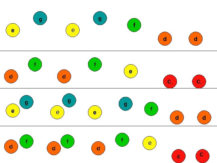 g g f e e d f f e d d C, g g