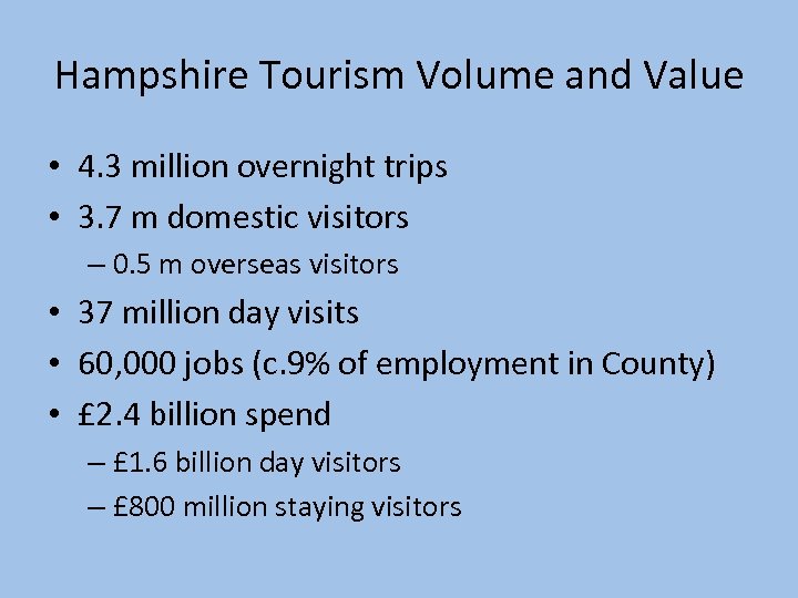Hampshire Tourism Volume and Value • 4. 3 million overnight trips • 3. 7