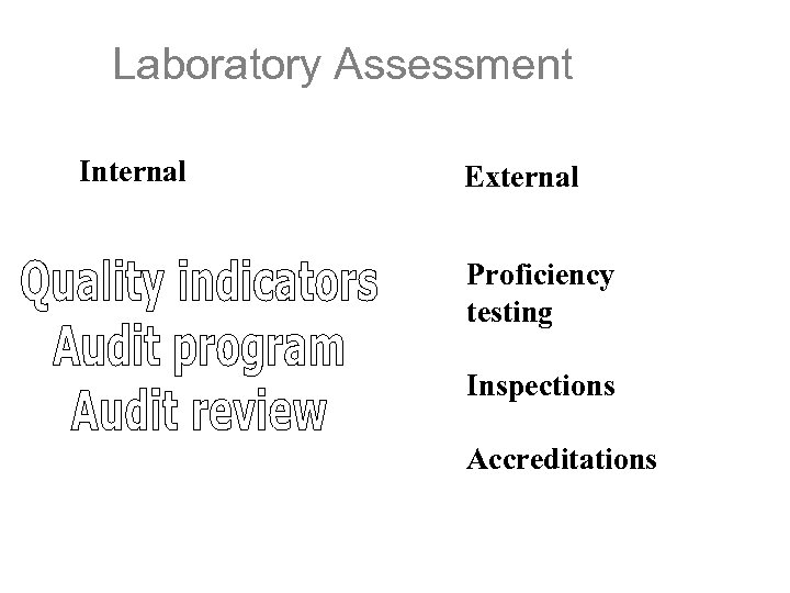 Laboratory Assessment Internal External Proficiency testing Inspections Accreditations 