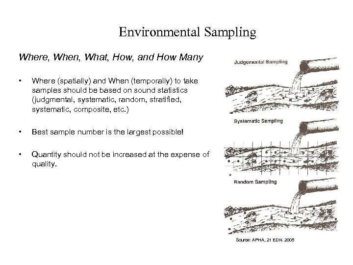 Environmental Sampling Where, When, What, How, and How Many • Where (spatially) and When