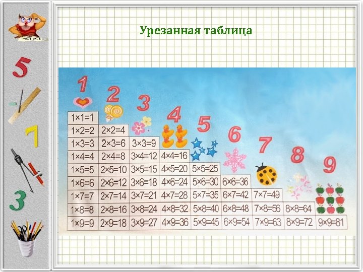 Урезанная таблица 