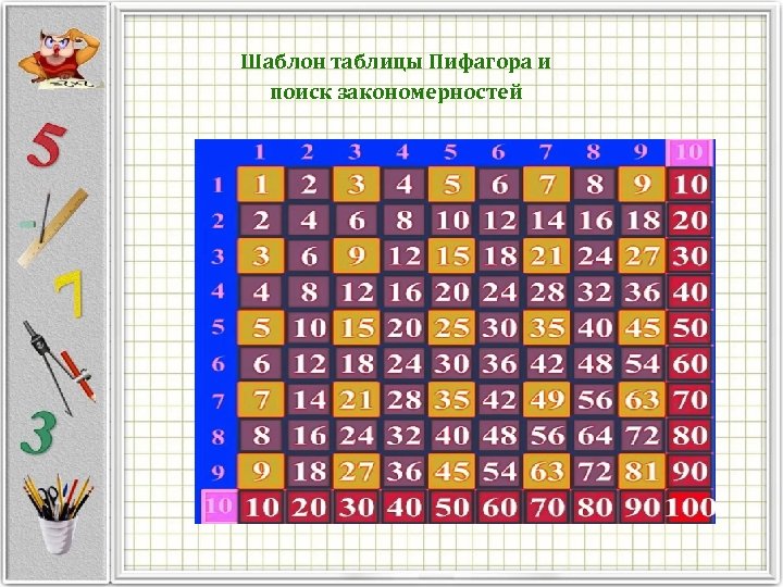 2 в таблице пифагора