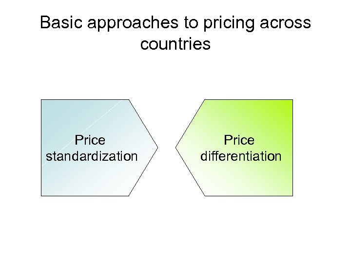 Basic approaches to pricing across countries Price standardization Price differentiation 