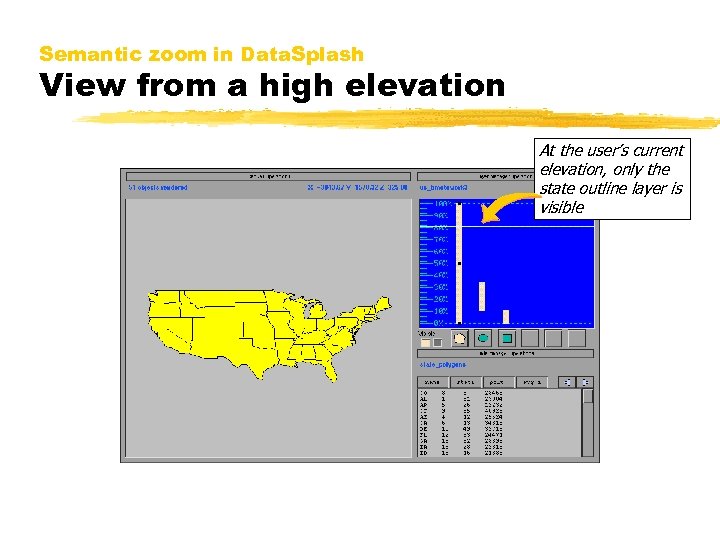 Semantic zoom in Data. Splash View from a high elevation At the user’s current