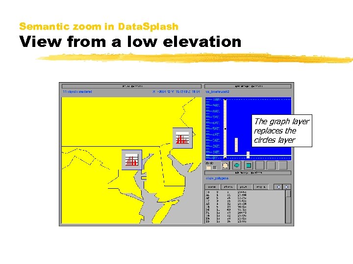 Semantic zoom in Data. Splash View from a low elevation The graph layer replaces
