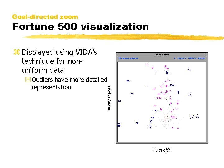 Goal-directed zoom Fortune 500 visualization z Displayed using VIDA’s technique for nonuniform data #