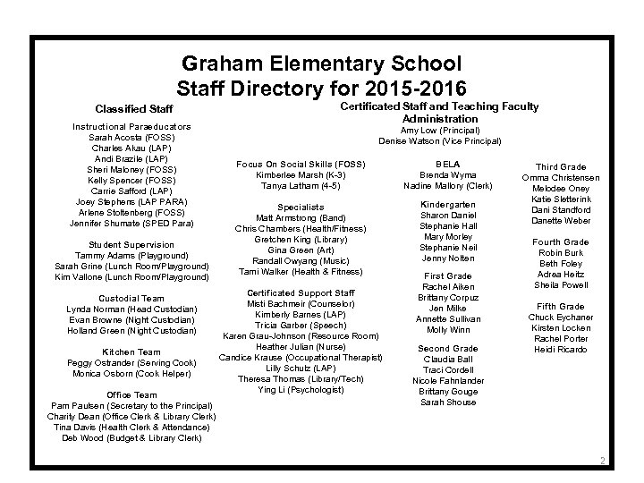 Graham Elementary School Staff Directory for 2015 -2016 Classified Staff Instructional Paraeducators Sarah Acosta