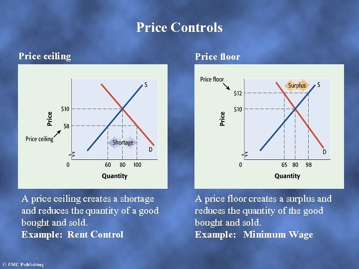 Price Controls Price ceiling Price floor A price ceiling creates a shortage and reduces