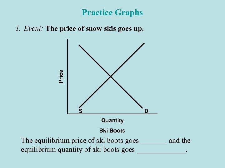 Practice Graphs Price 1. Event: The price of snow skis goes up. S D