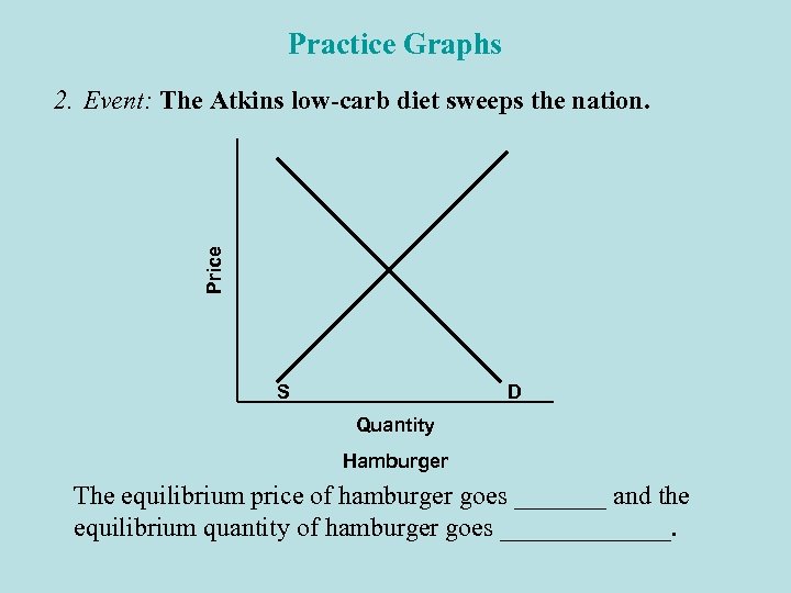 Practice Graphs Price 2. Event: The Atkins low-carb diet sweeps the nation. S D