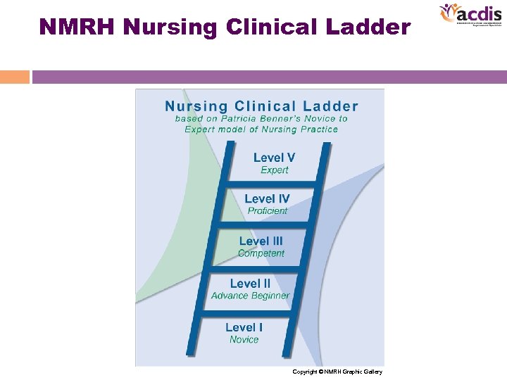 NMRH Nursing Clinical Ladder Copyright © NMRH Graphic Gallery 