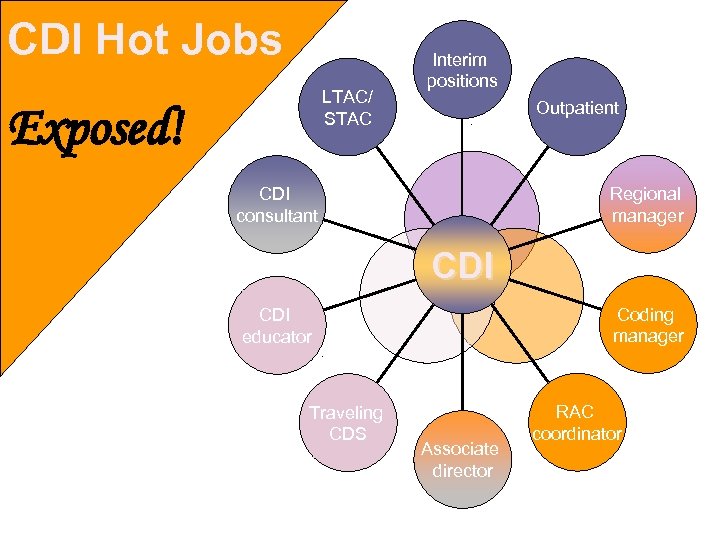 CDI Hot Jobs LTAC/ STAC Exposed! Interim positions. Outpatient Regional manager CDI consultant CDI