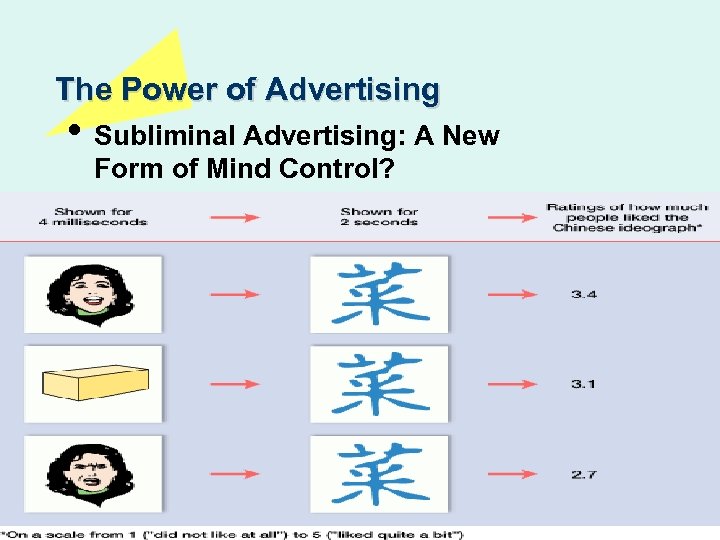 The Power of Advertising • Subliminal Advertising: A New Form of Mind Control? 