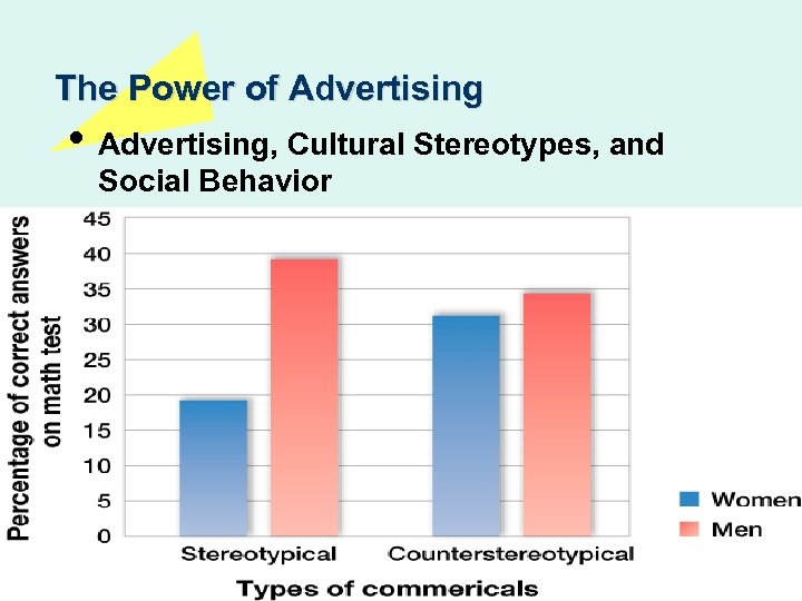 The Power of Advertising • Advertising, Cultural Stereotypes, and Social Behavior 