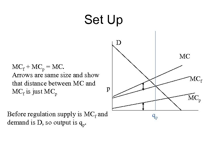 Set Up D MC MCf + MCp = MC. Arrows are same size and
