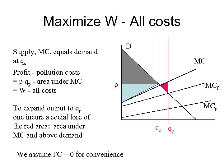 Maximize W - All costs D Supply, MC, equals demand at qs Profit -