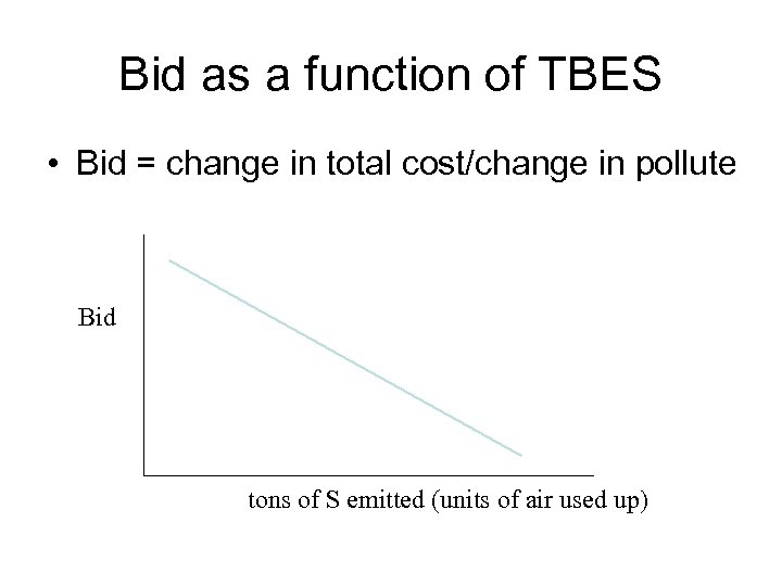 Bid as a function of TBES • Bid = change in total cost/change in