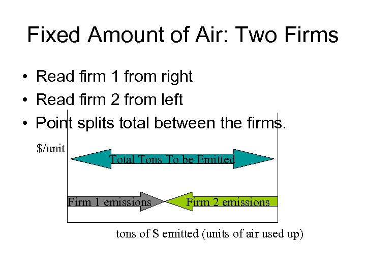 Fixed Amount of Air: Two Firms • Read firm 1 from right • Read