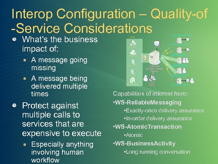 Interop Configuration – Quality-of -Service Considerations What’s the business impact of: A message going