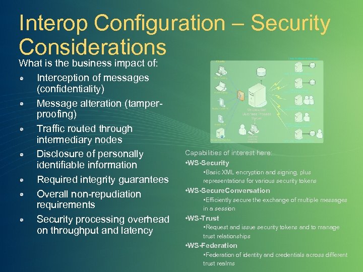 Interop Configuration – Security Considerations What is the business impact of: Interception of messages