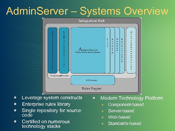 Admin. Server – Systems Overview Leverage system constructs Enterprise rules library Single repository for