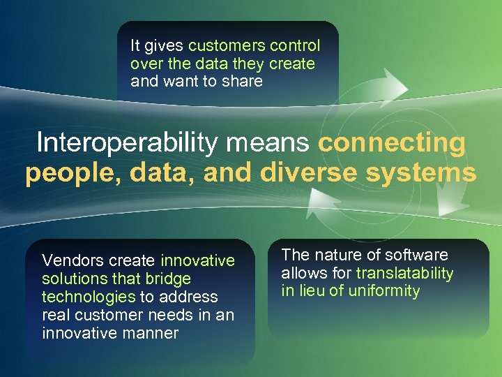 It gives customers control over the data they create and want to share Interoperability