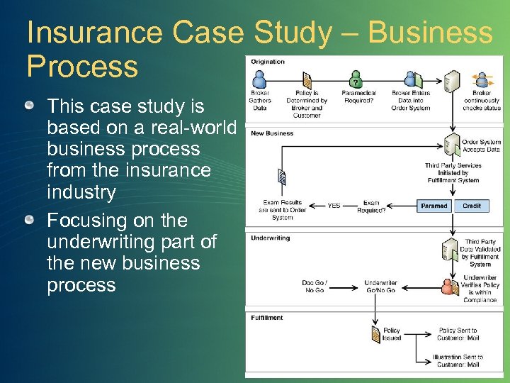 Insurance Case Study – Business Process This case study is based on a real-world