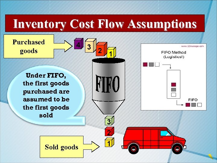 Inventory Cost Flow Assumptions Purchased goods 4 3 Under FIFO, the first goods purchased