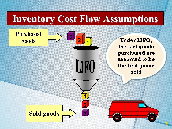 Inventory Cost Flow Assumptions Purchased goods Sold goods 3 2 1 1 2 3