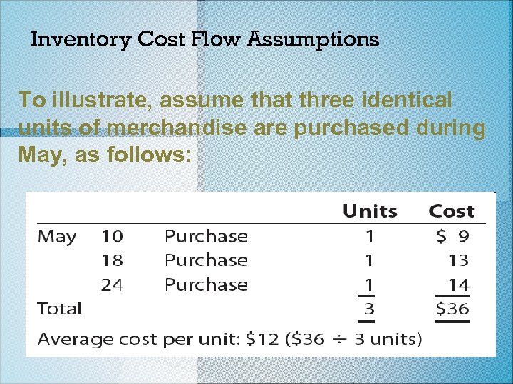 Inventory Cost Flow Assumptions To illustrate, assume that three identical units of merchandise are