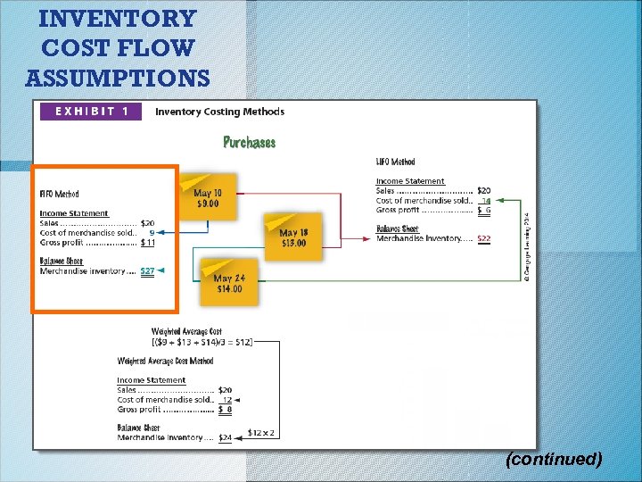 INVENTORY COST FLOW ASSUMPTIONS (continued) 