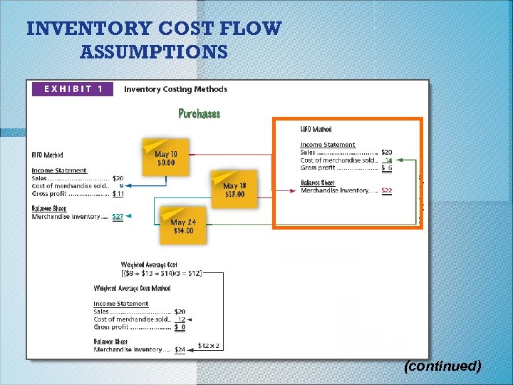 INVENTORY COST FLOW ASSUMPTIONS (continued) 