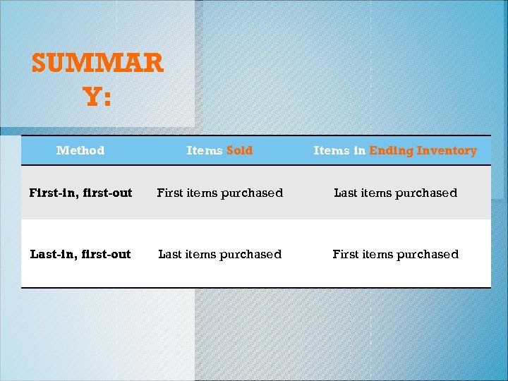 SUMMAR Y: Method Items Sold Items in Ending Inventory First-in, first-out First items purchased