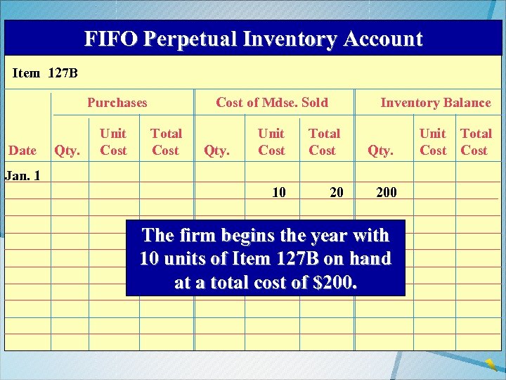 FIFO Perpetual Inventory Account Item 127 B Purchases Date Qty. Unit Cost of Mdse.