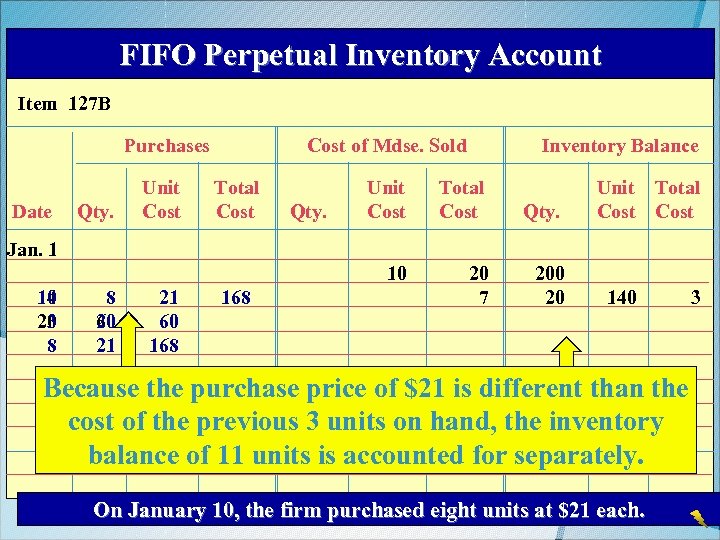 FIFO Perpetual Inventory Account Item 127 B Purchases Qty. Total Cost Inventory Balance Qty.