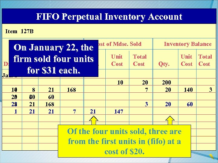 FIFO Perpetual Inventory Account Item 127 B Purchases Cost of Mdse. Sold On January