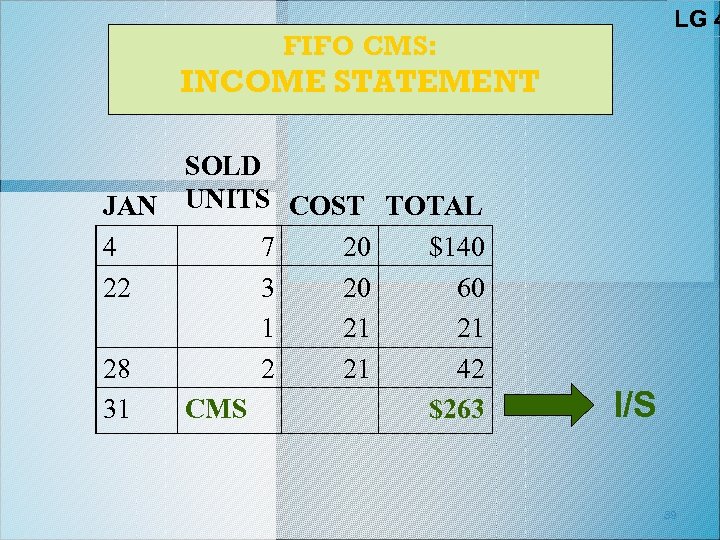 LG 4 FIFO CMS: INCOME STATEMENT SOLD JAN UNITS COST TOTAL 4 7 20