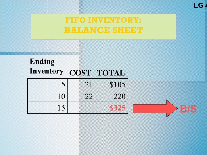 LG 4 FIFO INVENTORY: BALANCE SHEET Ending Inventory COST TOTAL 5 21 $105 10