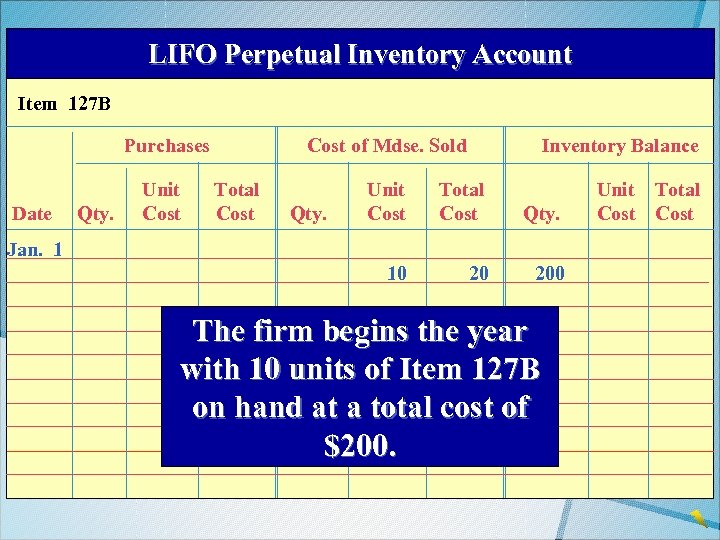 LIFO Perpetual Inventory Account Item 127 B Purchases Date Qty. Unit Cost of Mdse.