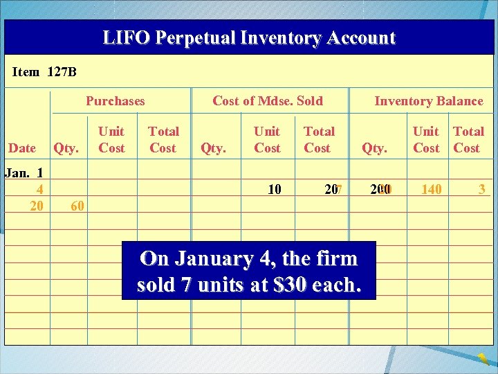 LIFO Perpetual Inventory Account Item 127 B Purchases Date Jan. 1 4 20 Qty.