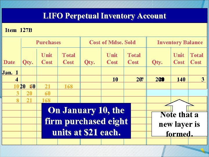 LIFO Perpetual Inventory Account Item 127 B Purchases Date Qty. Jan. 1 4 10