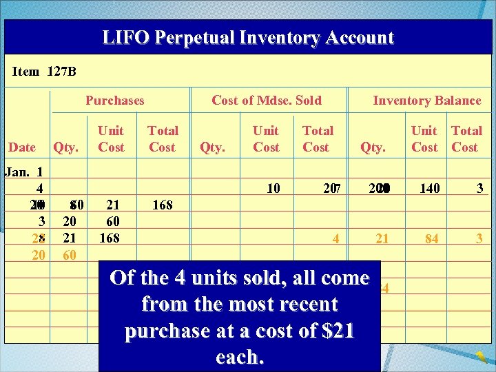 LIFO Perpetual Inventory Account Item 127 B Purchases Date Jan. 1 4 20 10