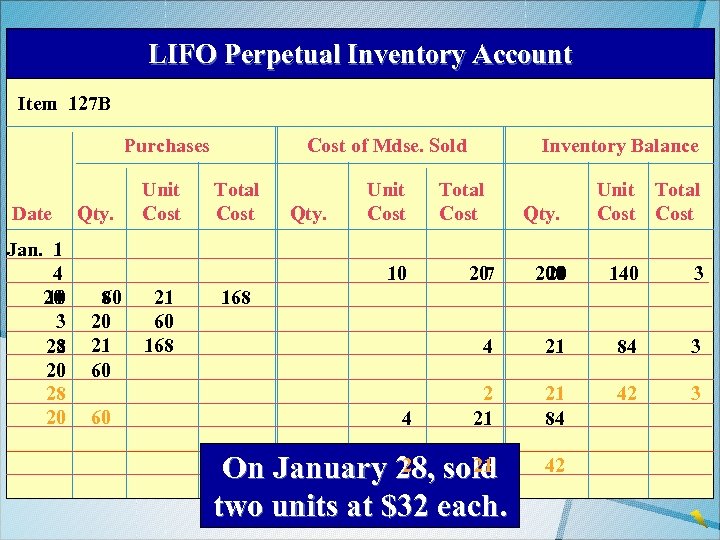 LIFO Perpetual Inventory Account Item 127 B Purchases Date Jan. 1 4 20 10