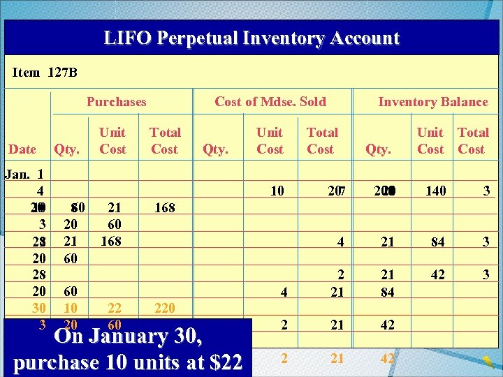 LIFO Perpetual Inventory Account Item 127 B Purchases Date Jan. 1 4 20 10