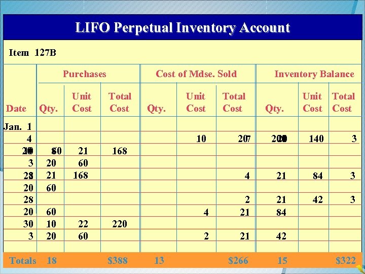 LIFO Perpetual Inventory Account Item 127 B Purchases Date Jan. 1 4 20 10