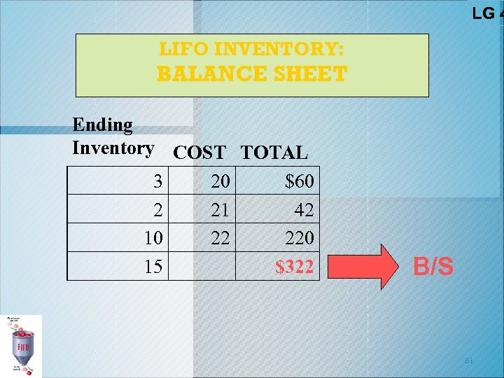 LG 4 LIFO INVENTORY: BALANCE SHEET Ending Inventory COST TOTAL 3 20 $60 2