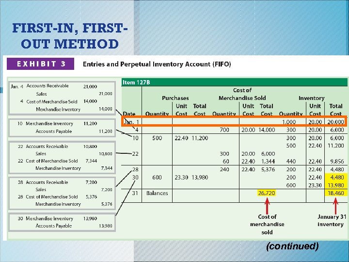 FIRST-IN, FIRSTOUT METHOD (continued) 