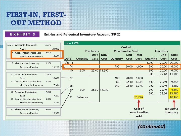 FIRST-IN, FIRSTOUT METHOD (continued) 