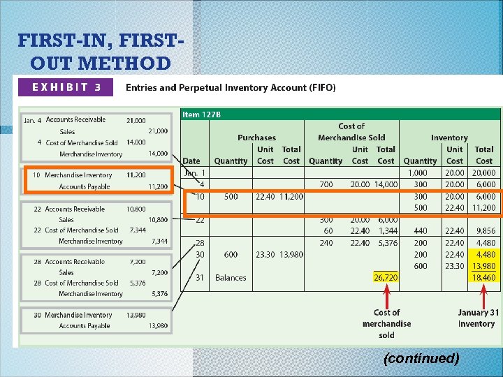 FIRST-IN, FIRSTOUT METHOD (continued) 