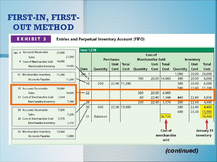 FIRST-IN, FIRSTOUT METHOD (continued) 